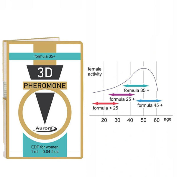 Feromony   3D Pheromone 35 Plus 1ml.